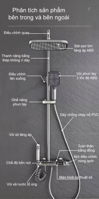 Bộ sen hiển thị nhiệt độ mới nhất 2023