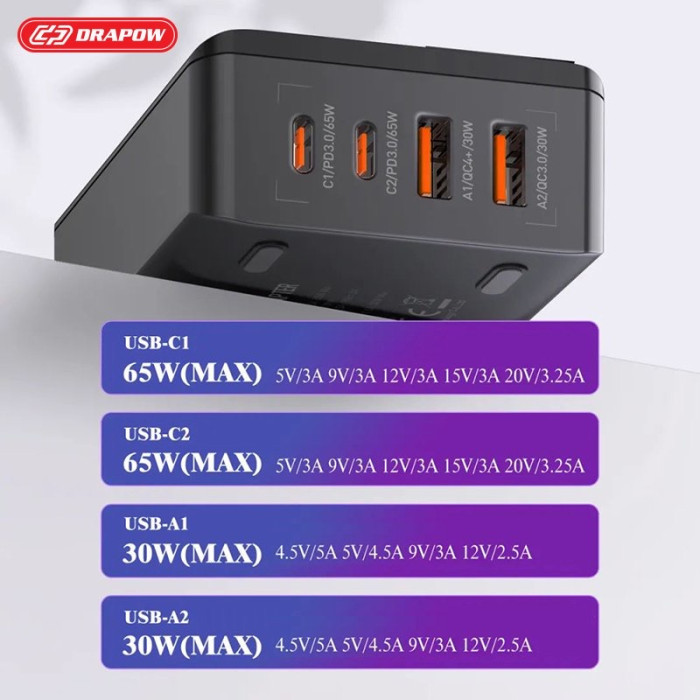 Bộ sạc nhanh 65w Drapow HB65 có 4 cổng gồm 2 cổng C + 2 cổng USB có PPS