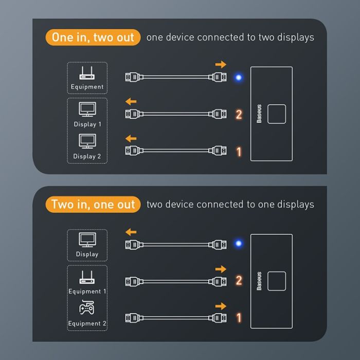 Thiết bị chia cổng HDMI 2 chiều Baseus Matrix HDMI Splitter (2 Devices to 1 Screen or 1 Device to 2)