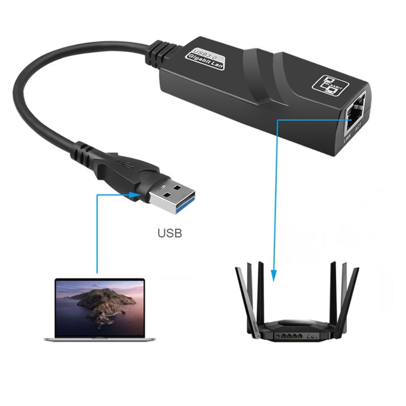 Dây cáp chuyển đổi USB 3.0 sang mạng lan 1000Mbps