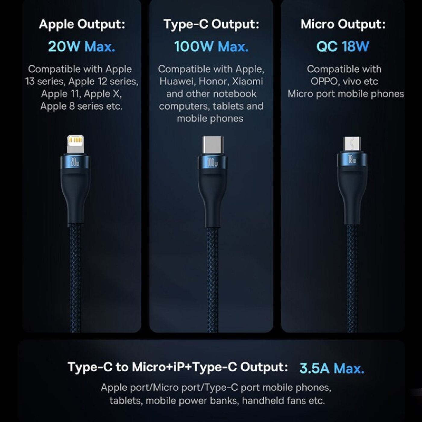 Cáp sạc nhanh đa năng 3 in 1 Baseus Flash Series Ⅱ One-for-three Fast Charging Cable Type-C to M+L+C