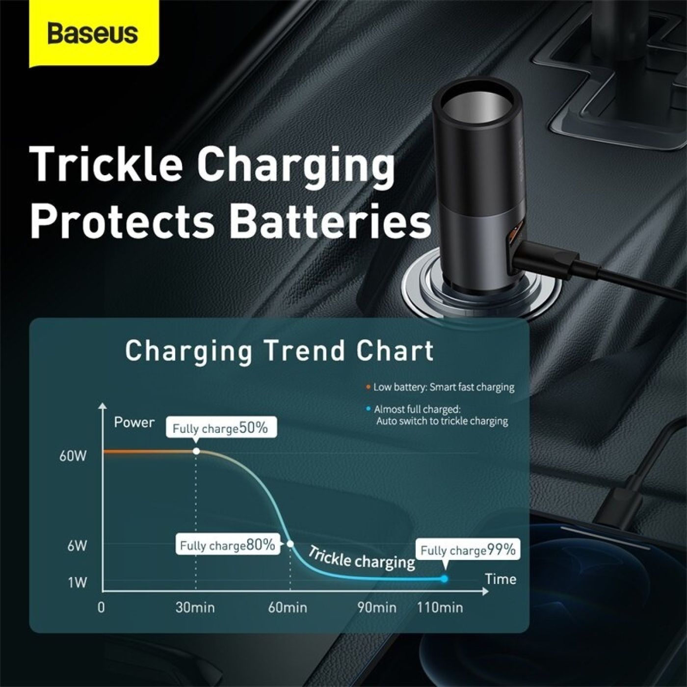 Tẩu sạc nhanh mở rộng 120W Baseus Share Together Fast Charge dùng cho xe hơi (120W, TypeC / USB Port