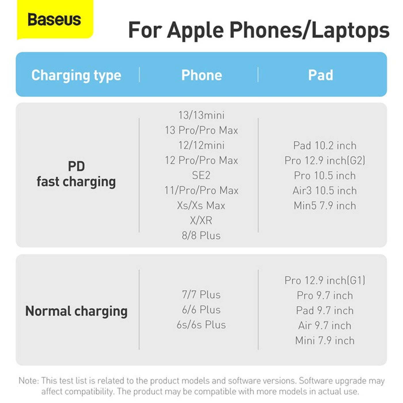 Cáp sạc nhanh Baseus Dynamic Series Fast Charging Data Cable Type-C to iP 20W