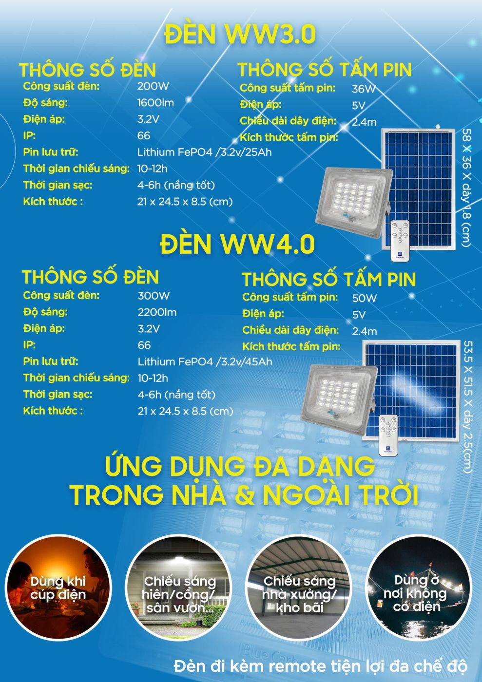 Đèn Năng Lượng Blue Carbon 3.0