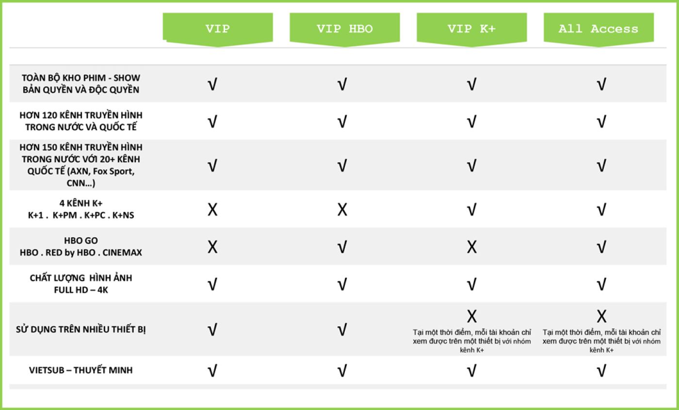 Vieon Vip 6 tháng nâng cấp chính chủ