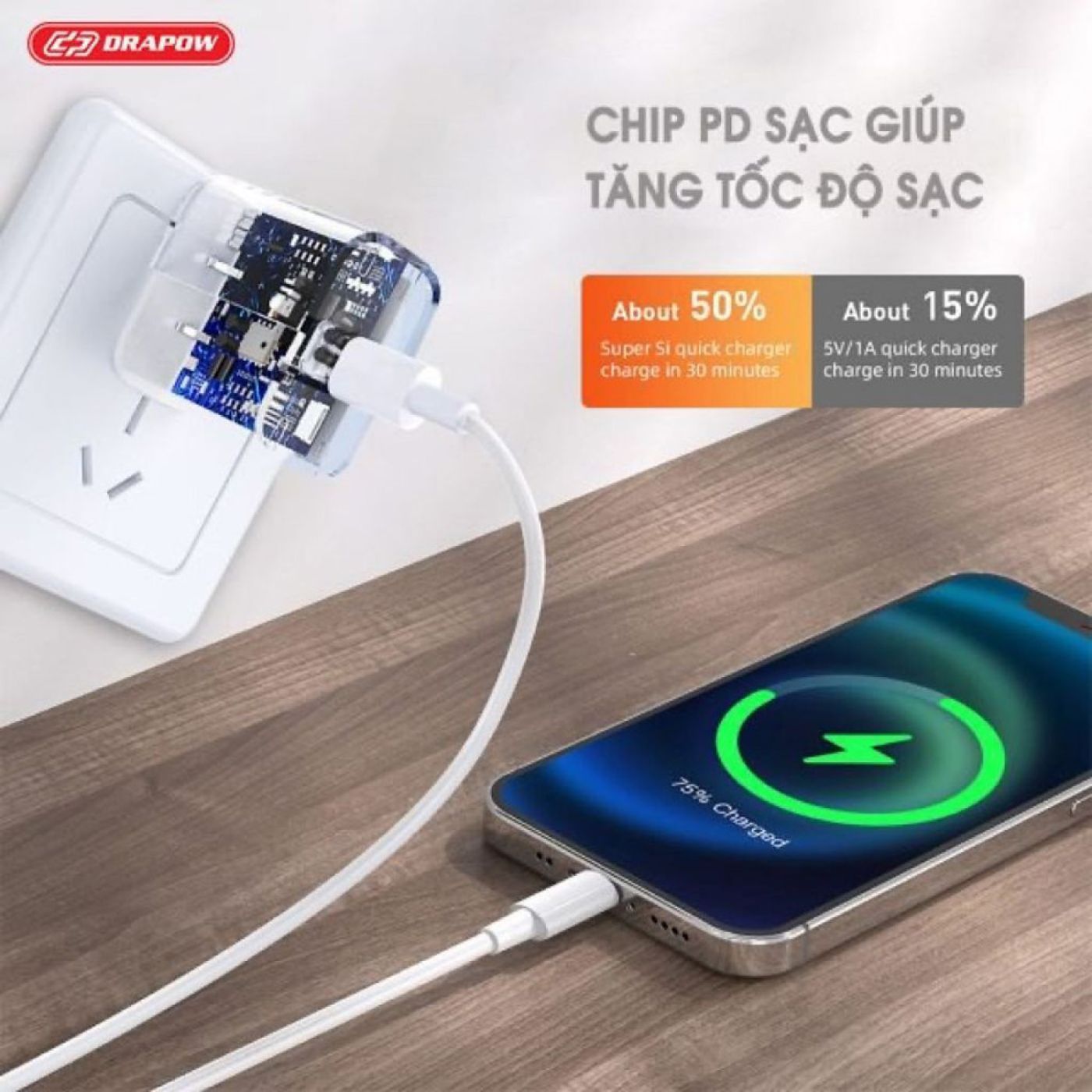 Cốc Sạc Điện Thoại Sạc nhanh PD 20W chân Type-C Drapow GA25 sạc điện thoại, máy tính bảng, thiết bị